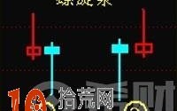 螺旋桨k线是什么意思？螺旋桨k线图看盘技巧图解