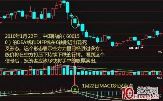 MACD指标最佳卖点策略（图解）