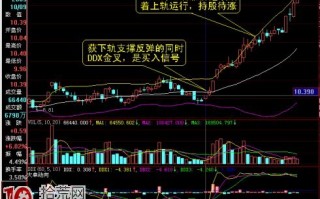 BOLL与DDE指标的结合应用技巧案例图解