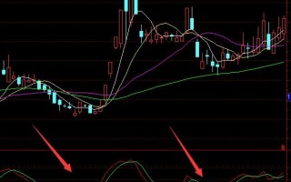 底部选股技巧炒股指标 通达信公式（附图）
