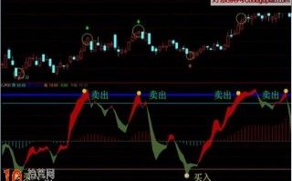 超级RSI指标 通达信公式源码（附图）