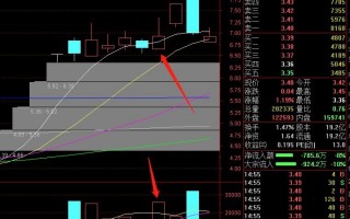 大阳反包长上影线的短线低吸隔日操作——反包战法低吸技巧（图解）