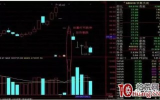 跌停板被巨量买单打开的套利机会（图解）