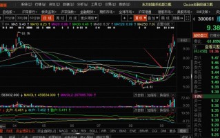 超短打板之如何把一种模式做精做透（图解）