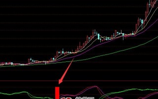 极品长线牛股大红柱股票选股指标 通达信公式（附图）