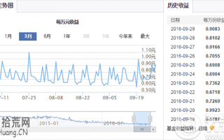 兴业银行掌柜钱包收益率 掌柜钱包收益率多少