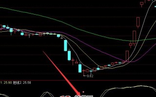 青色主力底部选股指标 通达信公式（附图）