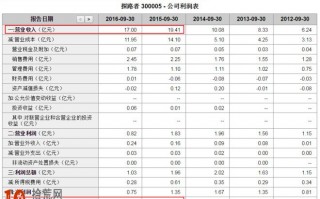 教你怎么快速读懂研报做好股票（图解）