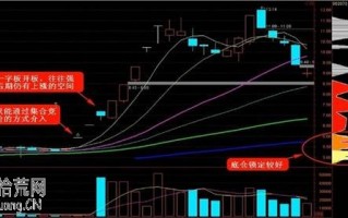 图解T字型涨停板分时盘口如何打板