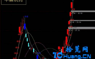 回封板是什么意思？如何利用回封板追涨？（图解）