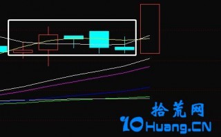 打板的那些事儿1：我基本只做这几种首板（图解）