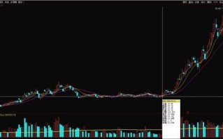 筹码结构单峰突破战法(图解) 筹码结构单峰突破战法(图解)