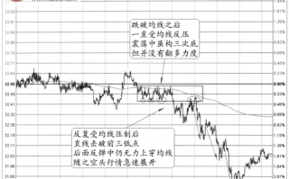 分时图阻力信号：均价线受阻+箱体下轨反阻(图解)