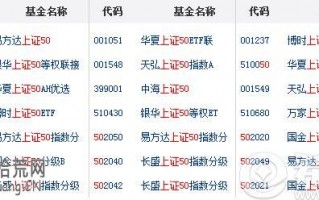 上证50指数基金是什么，有哪些