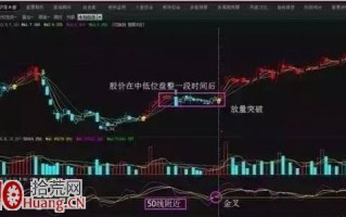 一天学会短线指标之王KDJ（图解）