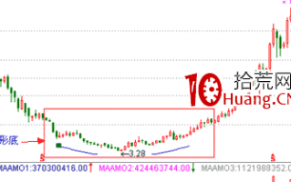 经典K线信号底部形态研究（十一）：圆形底（图解）
