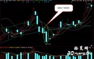 多K线多空含义之：超跌长下影线形（图解）