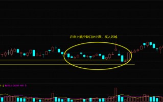 在向上跳空缺口止跌形态（图解）