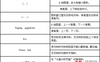 同花顺常用的功能键键盘操作使用图解