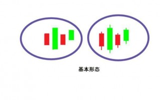下降覆盖线形态K线知识详解