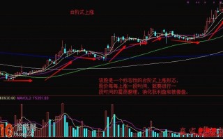 图解台阶式上涨行情的炒股技巧