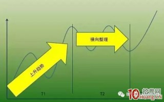 趋势交易系统从入门到精通快速教学（图解）