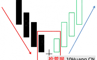 早晨之星K线组合形态炒股释义（图解）