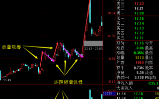 牛股妖股是怎么炼成的及操作手法（图解）