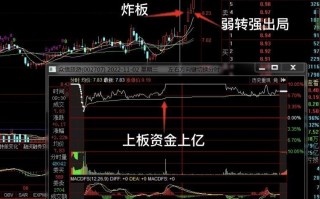 炸板低吸战法：打首板炸板与一进二打板炸板各种类型的应对策略（图解）