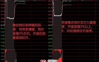 一天之间，开盘与尾盘的买卖技巧（图解）