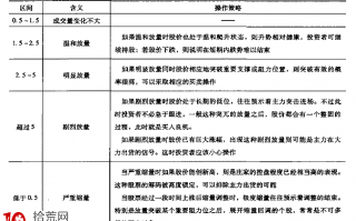 如何通过量比分析个股（图解）