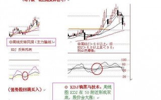 kdj骑黒马技术：月线、周线、日线KDJ金叉共振