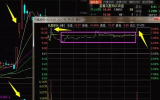 强势股二板打板技巧：尾盘二板分裂战法（图解）