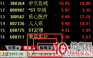 通达信level2短线宝版面使用技巧从入门到精通（图解）