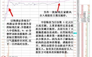 图解从涨停板被打开看游资被场内机构伏击出货