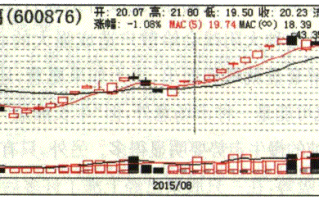 龙头战法之吸筹K线形态分析 3：挖坑打压（图解）