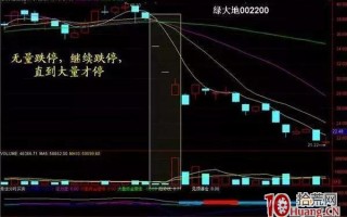 这10个成交量战法的买卖技巧才是真正会炒股（图解）