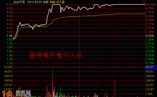 图解脉冲式涨停板分时盘口打板技巧