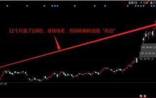弱势市场，资金抱团股跌停意味着什么？