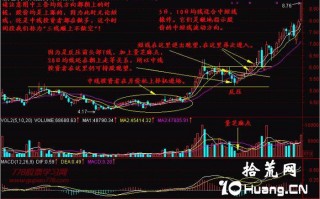 新手炒股300天教程6：月均线系统的综合运用（图解）