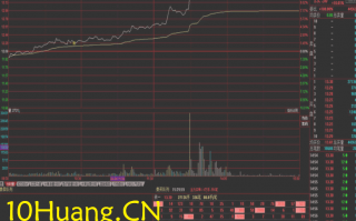 资金流战法教程31：什么是涨停板吸货？（图解）