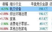 龙头股基因（图解）