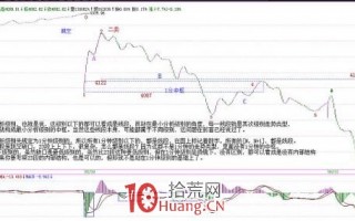 《缠论108课》57：当下图解分析再示范（线段概念出现之前的走势实例讲解篇）