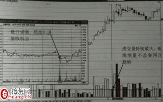 持续放量加仓（图解）