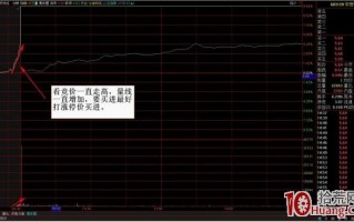 集合竞价打板的一些经验分享（图解）