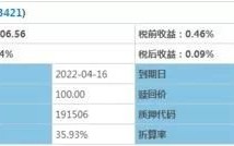 熊市，可转债的套利技巧