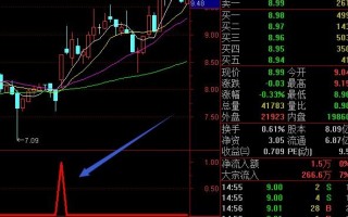 擒涨停板黑马通达信选股公式超好用（附图）