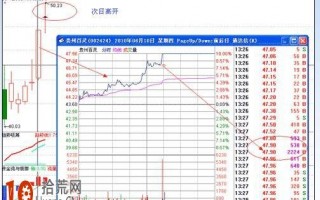 图解涨停板等级分类与选股：青铜级，13点-14点涨停