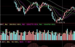 图解玩转震荡市的唯一指标：60分钟MACD炒股法