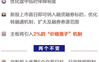 新股交易制度将迎来四大变化